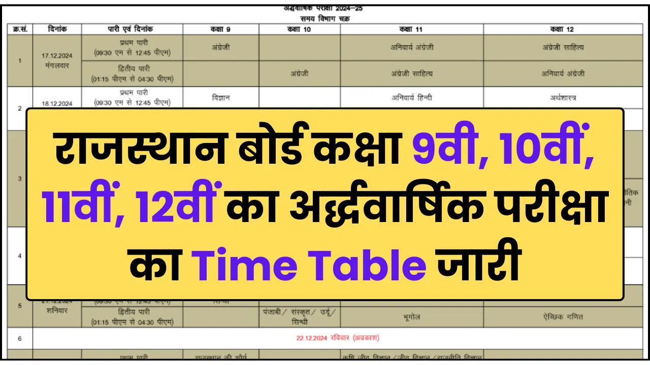 Rajasthan Half Yearly Time Table 2024-25