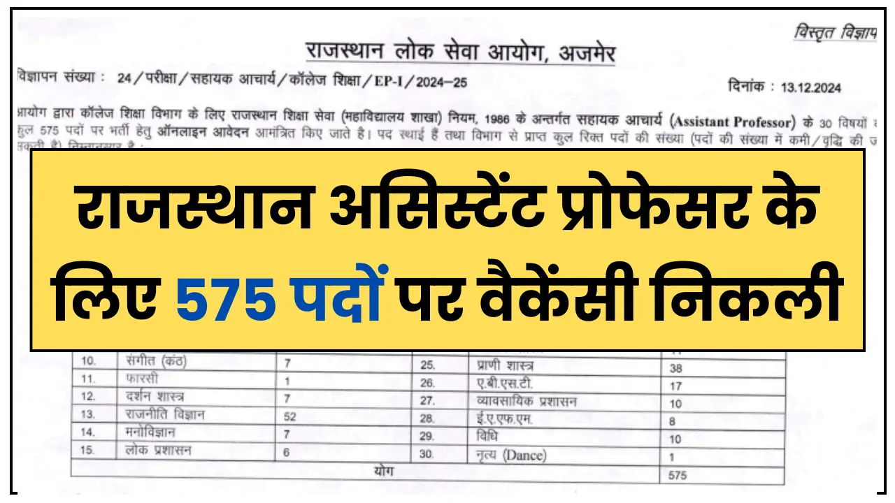 RPSC Assistant Professor Recruitment 2024
