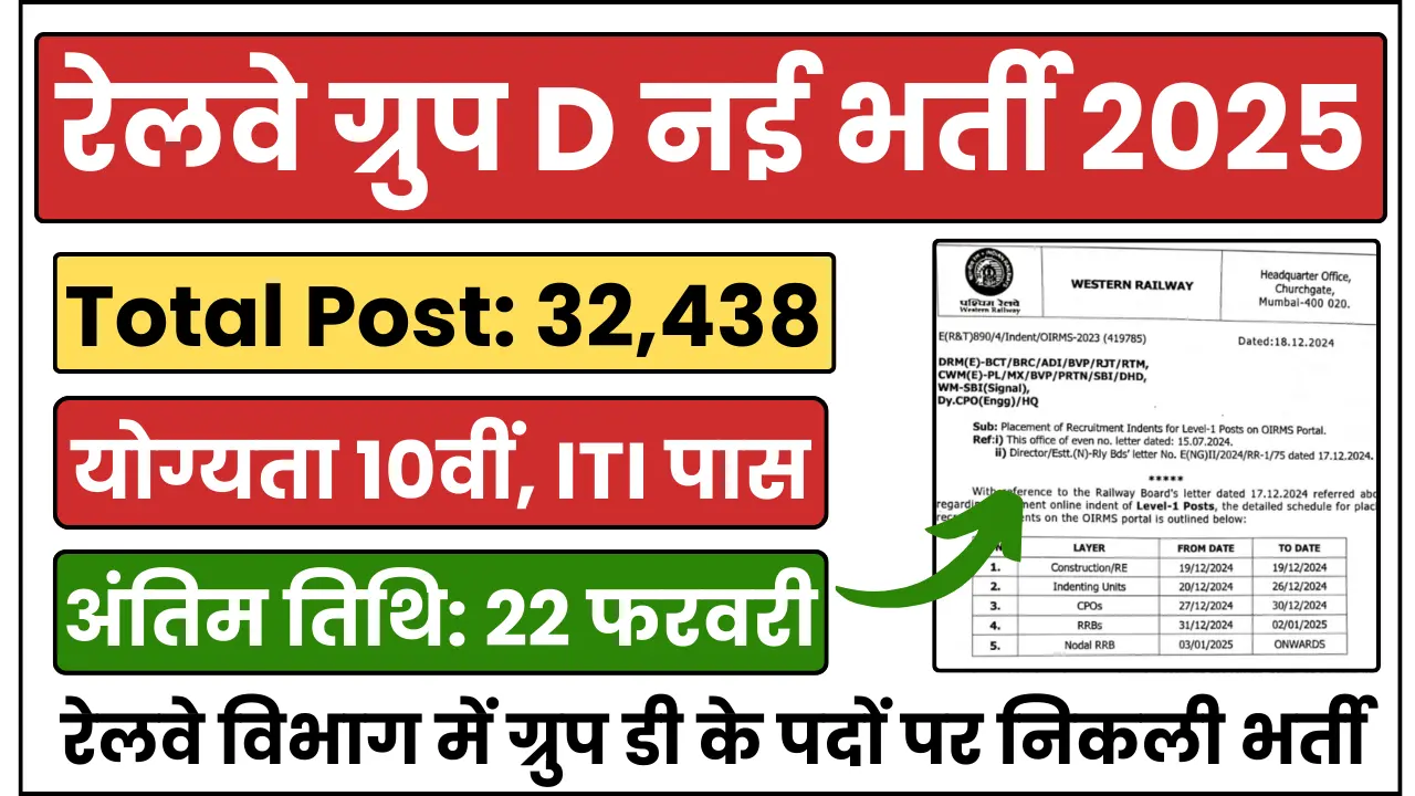 Railway Group D Recruitment 2025