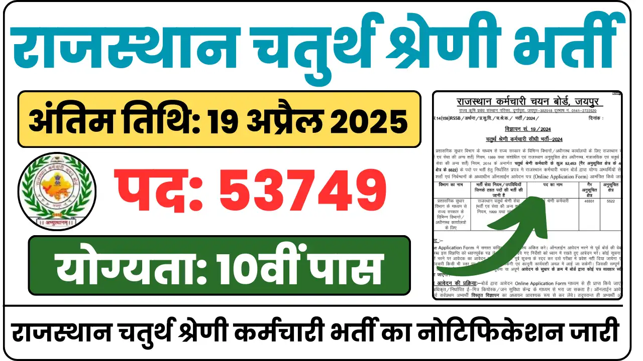 Rajasthan 4th Grade Recruitment 2025