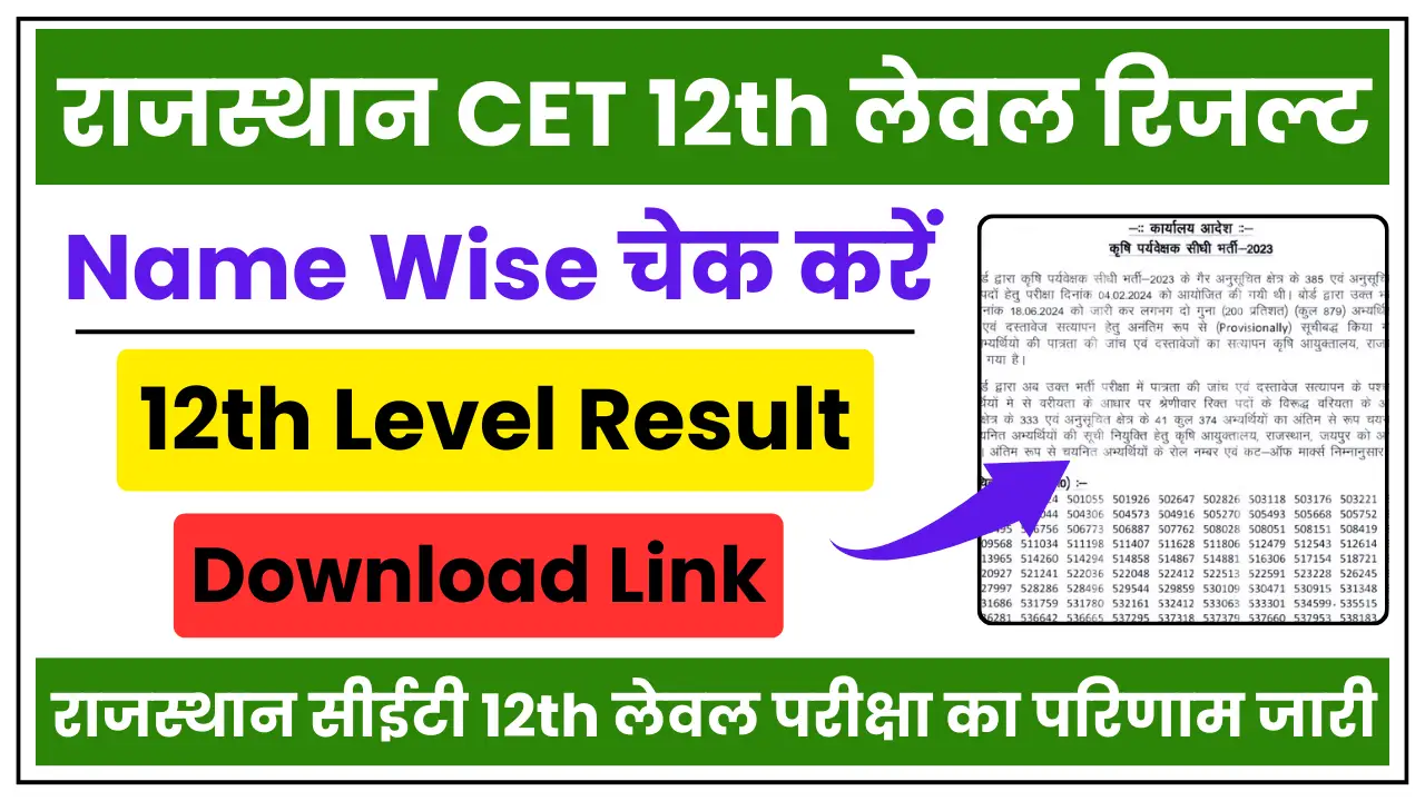 Rajasthan CET 12th Level Result 2024