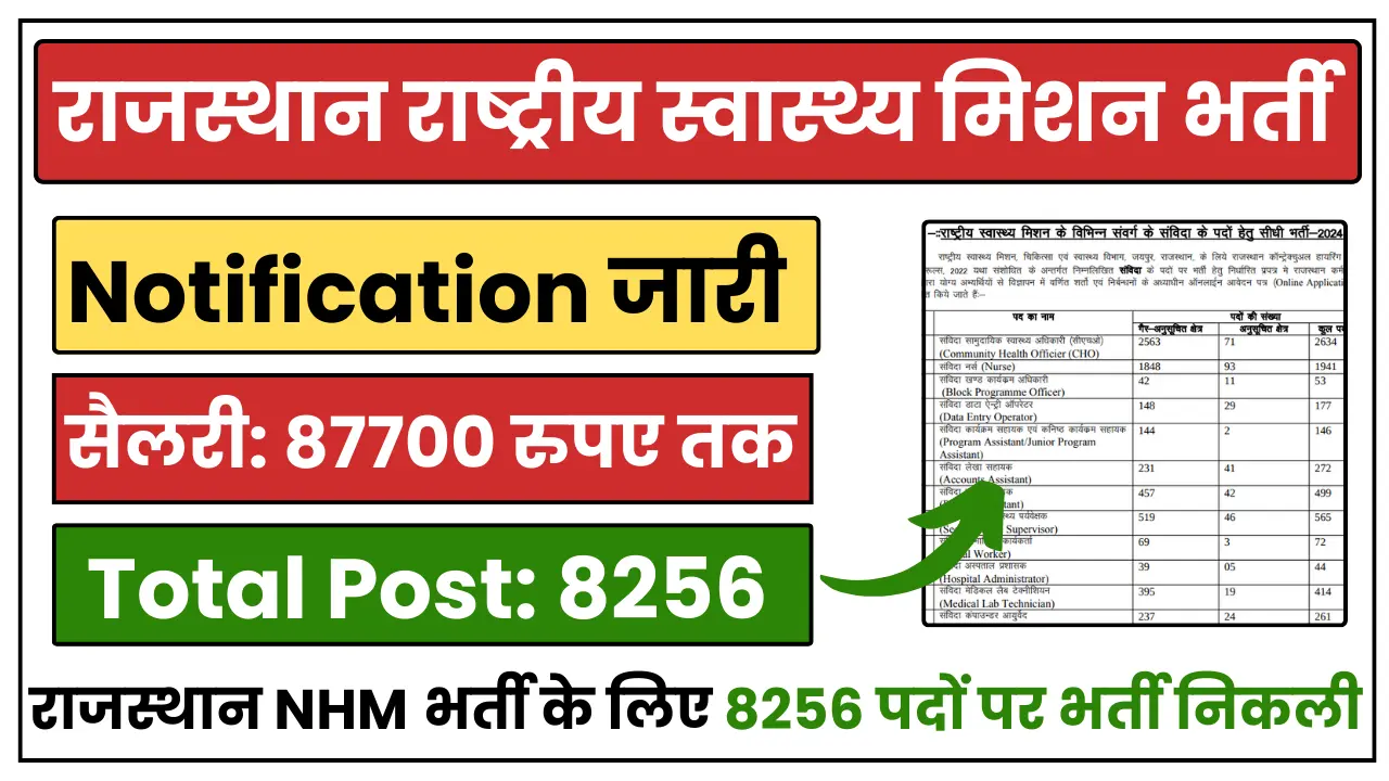 Rajasthan NHM Recruitment 2025