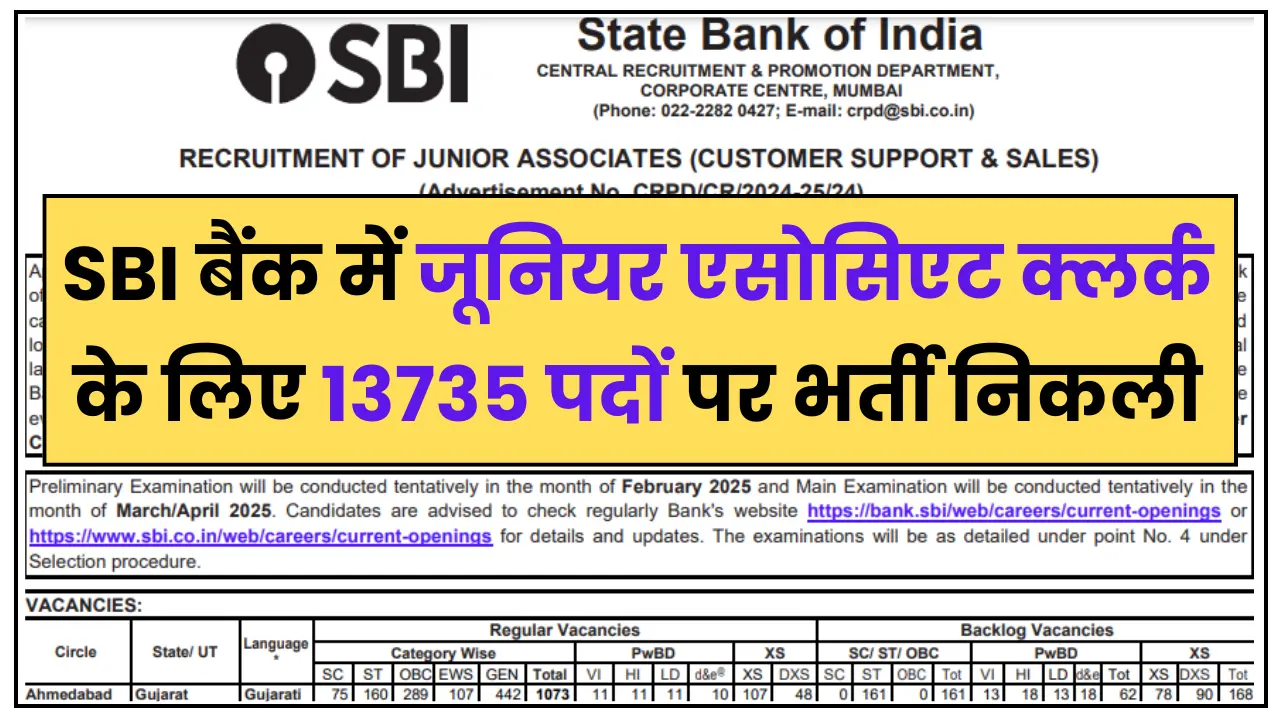 SBI Bank Clerk Recruitment 2024