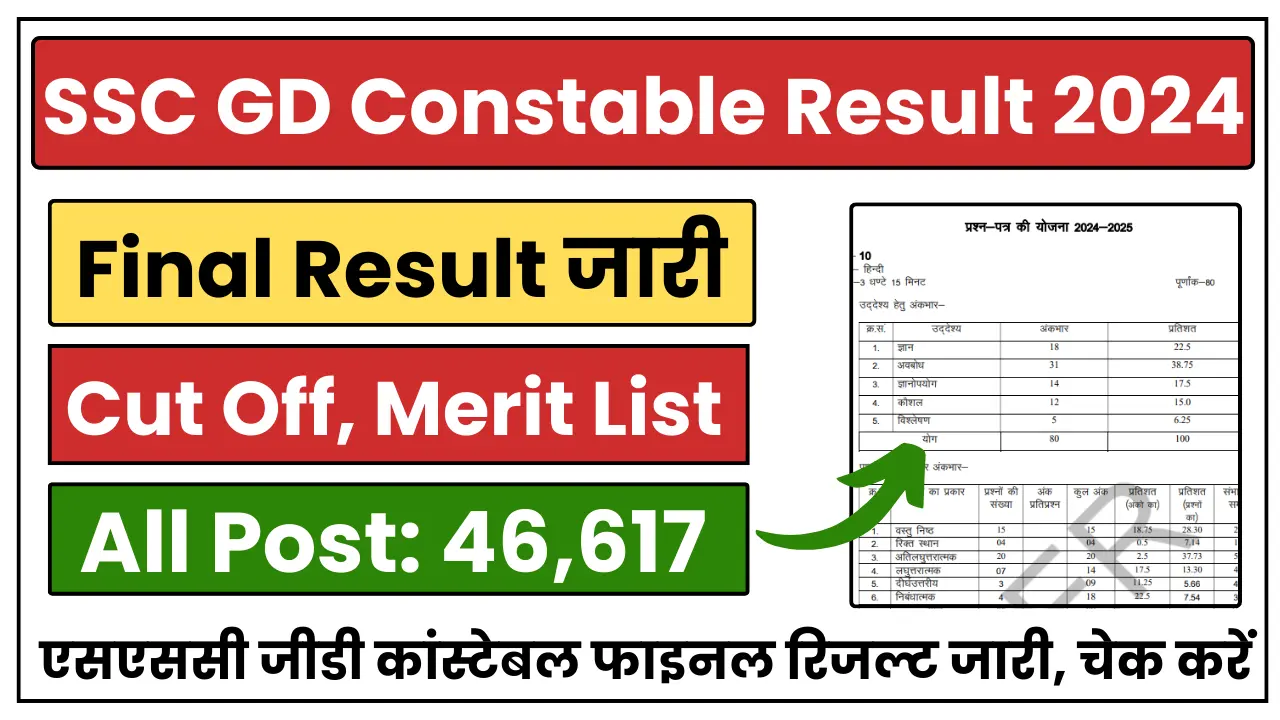 SSC GD Constable Result 2024