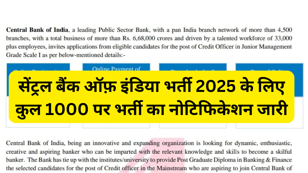 Central Bank Credit Officer Recruitment 2025