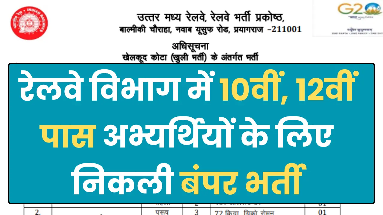 RRC NCR Recruitment 2025