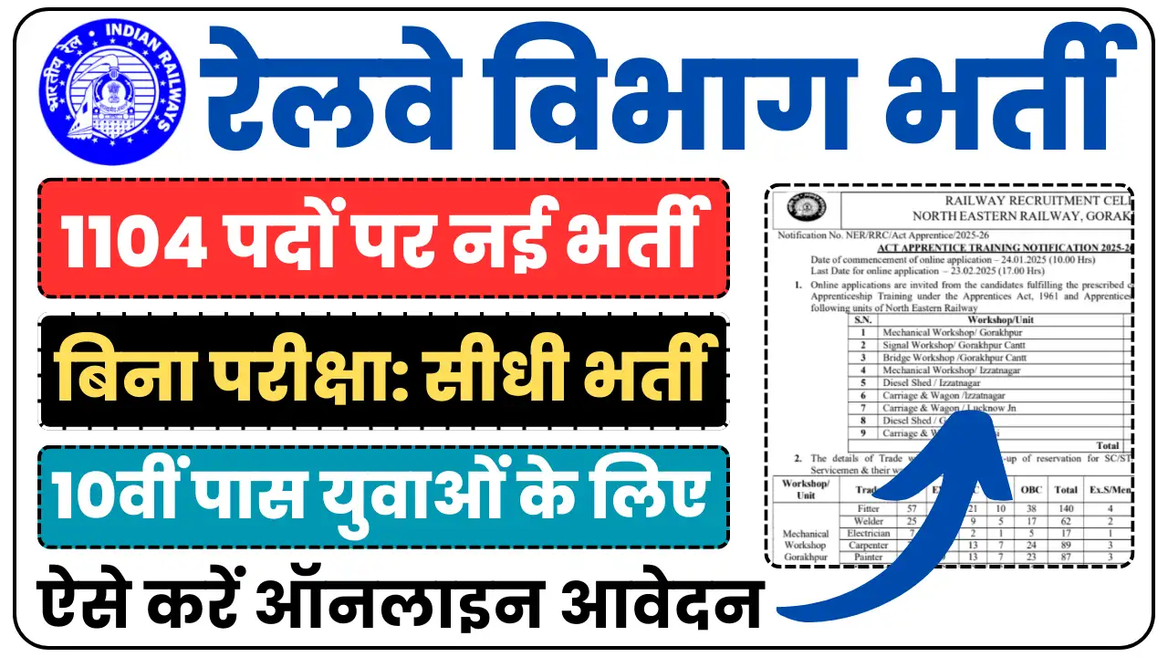 Railway NER Recruitment 2025