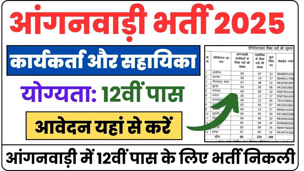 Anganwadi Worker Assistant Bharti 2025