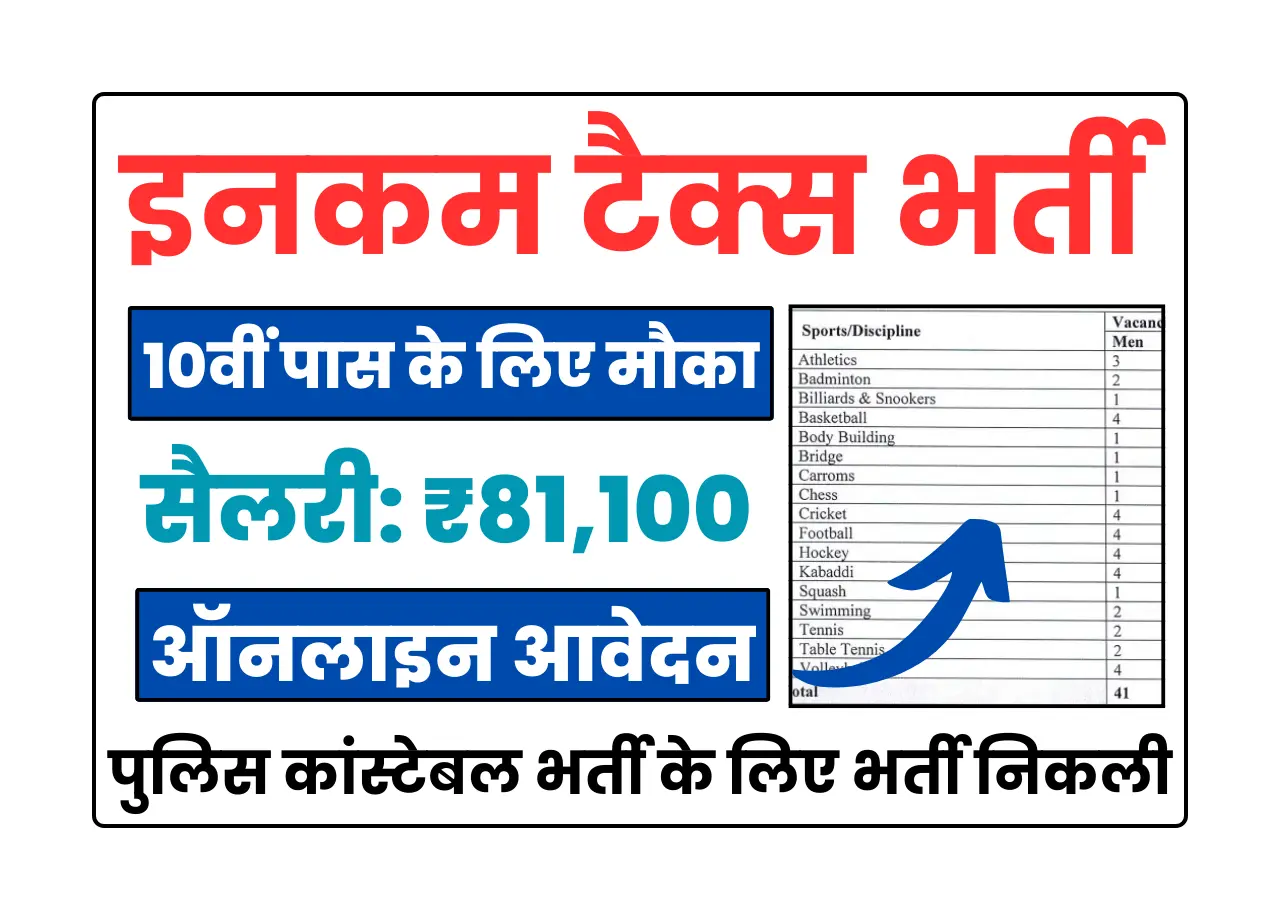 Income Tax Department Recruitment 2025