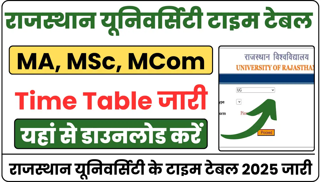 Rajasthan University PG Time Table 2025