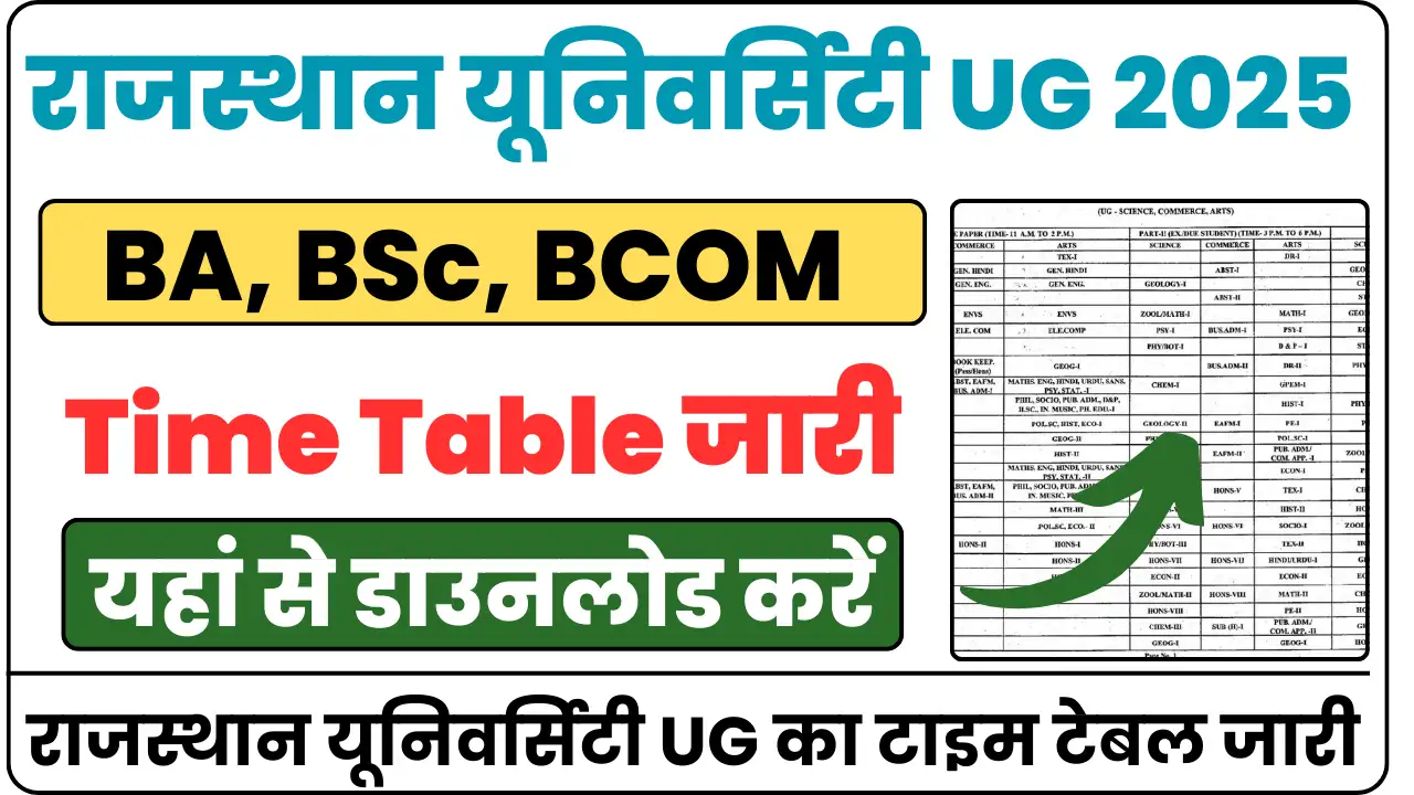 Rajasthan University UG Time Table 2025