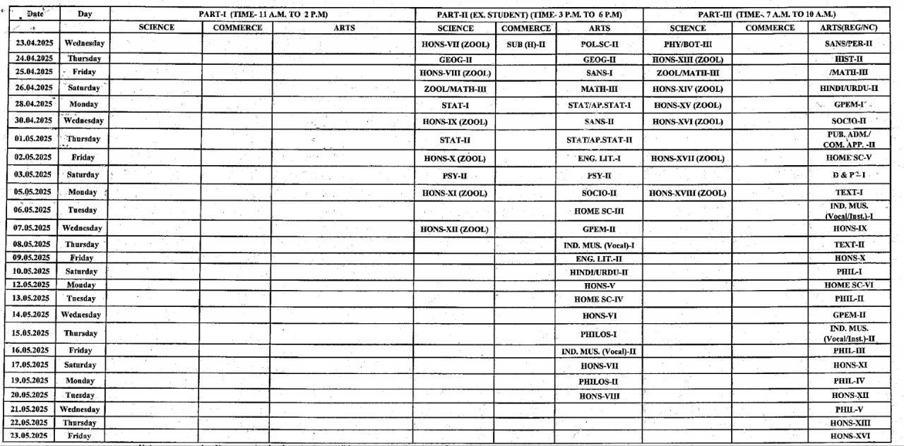 Rajasthan University BA BSc BCom Time Table 2025