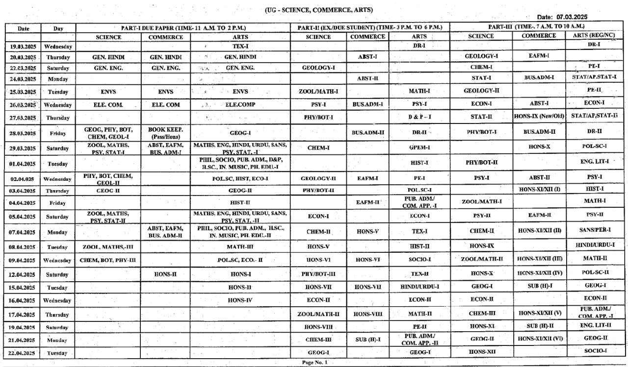 Rajasthan University BA BSc BCom Time Table 2025