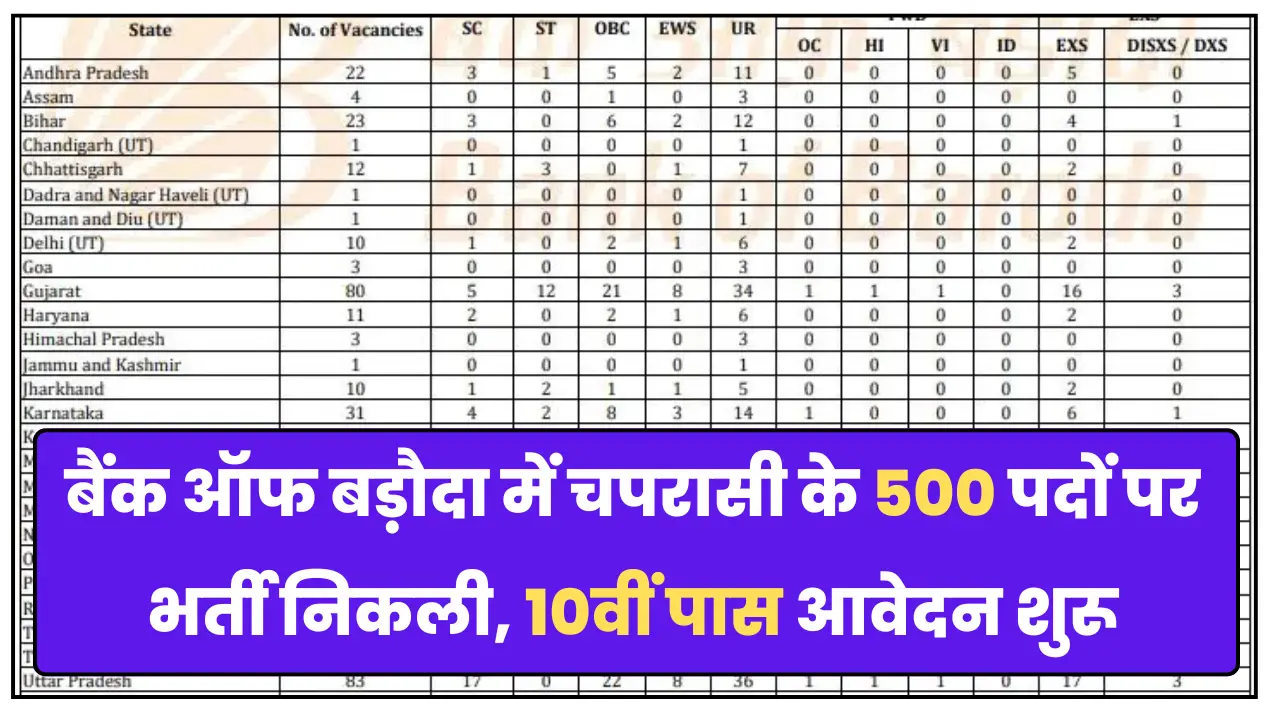 Bank of Baroda Peon Recruitment 2025