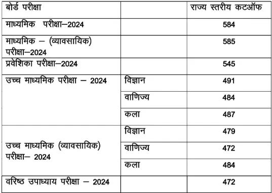 Rajasthan Ekal Dwiputri Yojana 2025 Cut Off