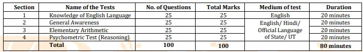 BOB Peon Recruitment 2025 Exam Pattern 